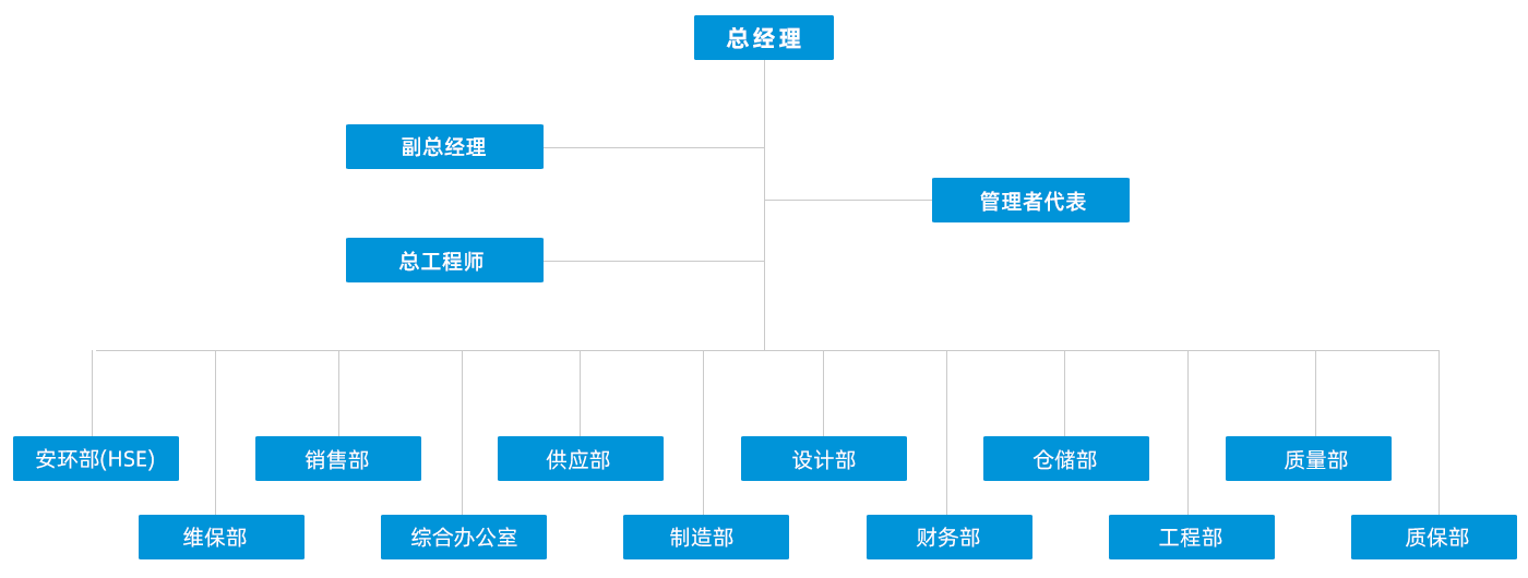 新組織機構.png