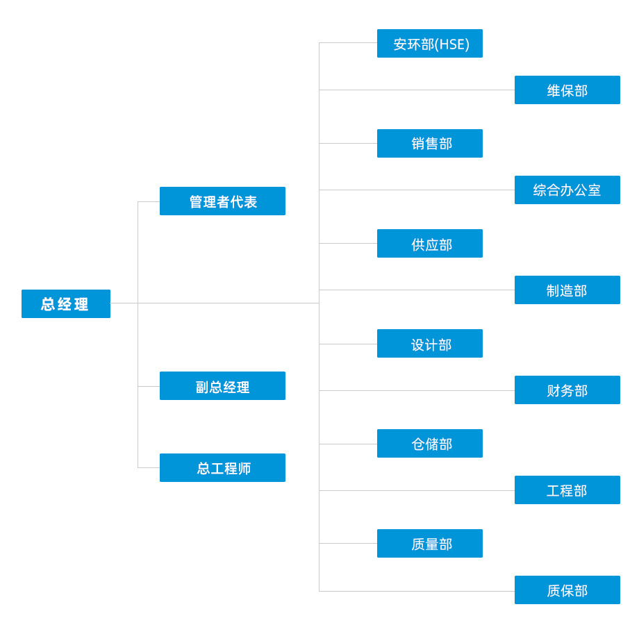新組織機構m.png